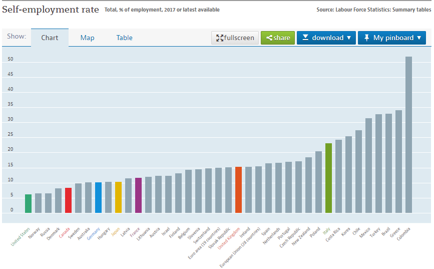 self-employment-rate